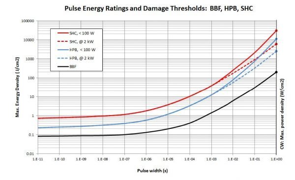 pulse-energy-ratings